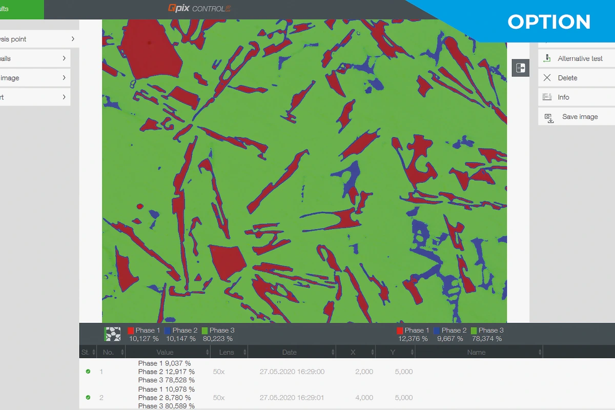 Determinación del tamaño de las partículas.